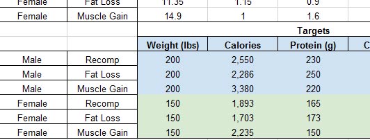 Macro Calculator