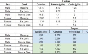 Macro Calculator