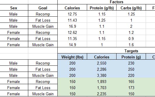 https://www.baystrength.com/wp-content/uploads/2017/06/macrocalc.jpg